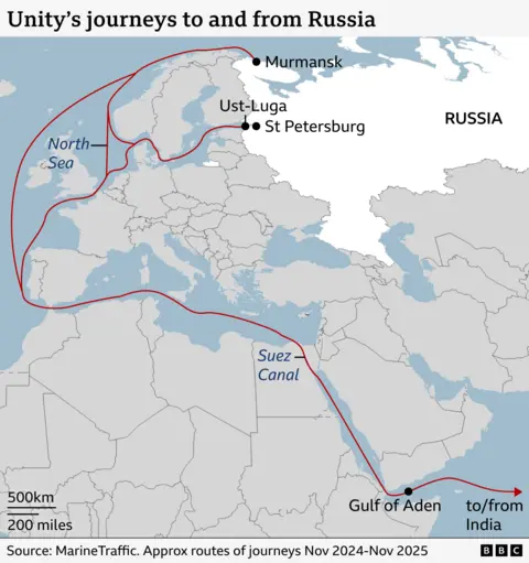 A map showing Unity's journey to and from Russian oil ports Ust-Luga and Murmansk. The ship then takes different routes through European waters before travelling through the Suez canal and then heading in the direction of India. 