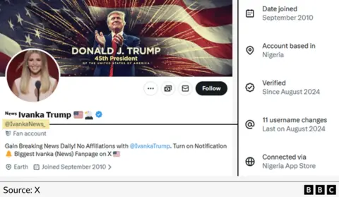 A screenshot of the suspended @IvankaNews_ account. A panel to the right shows that the account is based in Nigeria, along with other details about how long it has been active.